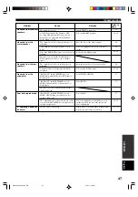 Preview for 49 page of Yamaha HTR-5440RDS Owner'S Manual