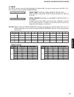 Предварительный просмотр 21 страницы Yamaha HTR-5450 Service Manual