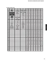 Предварительный просмотр 27 страницы Yamaha HTR-5450 Service Manual