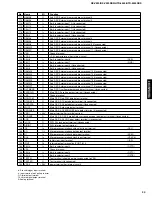 Предварительный просмотр 31 страницы Yamaha HTR-5450 Service Manual