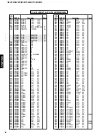 Предварительный просмотр 52 страницы Yamaha HTR-5450 Service Manual