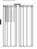 Предварительный просмотр 58 страницы Yamaha HTR-5450 Service Manual