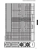 Предварительный просмотр 65 страницы Yamaha HTR-5450 Service Manual