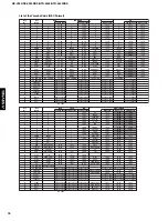 Предварительный просмотр 66 страницы Yamaha HTR-5450 Service Manual