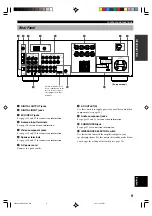 Preview for 11 page of Yamaha HTR-5450RDS Owner'S Manual