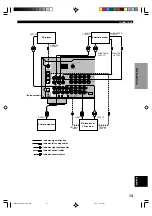 Preview for 15 page of Yamaha HTR-5450RDS Owner'S Manual