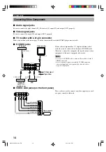 Preview for 16 page of Yamaha HTR-5450RDS Owner'S Manual