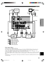 Preview for 17 page of Yamaha HTR-5450RDS Owner'S Manual