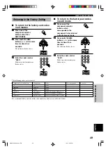 Preview for 51 page of Yamaha HTR-5450RDS Owner'S Manual