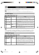 Preview for 52 page of Yamaha HTR-5450RDS Owner'S Manual