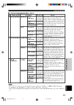 Preview for 53 page of Yamaha HTR-5450RDS Owner'S Manual