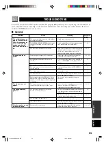 Preview for 55 page of Yamaha HTR-5450RDS Owner'S Manual