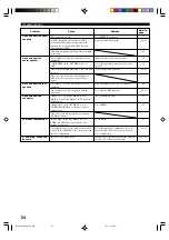 Preview for 56 page of Yamaha HTR-5450RDS Owner'S Manual