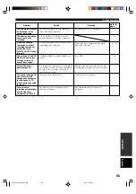 Preview for 57 page of Yamaha HTR-5450RDS Owner'S Manual