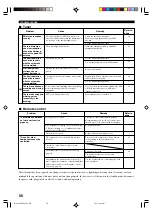 Preview for 58 page of Yamaha HTR-5450RDS Owner'S Manual