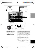 Предварительный просмотр 17 страницы Yamaha HTR-5460 Owner'S Manual