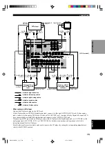 Предварительный просмотр 19 страницы Yamaha HTR-5460 Owner'S Manual