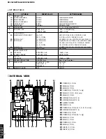 Preview for 8 page of Yamaha HTR-5460 Service Manual