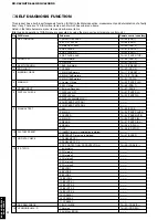 Preview for 12 page of Yamaha HTR-5460 Service Manual