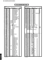 Preview for 68 page of Yamaha HTR-5460 Service Manual