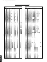 Preview for 72 page of Yamaha HTR-5460 Service Manual