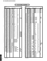 Preview for 74 page of Yamaha HTR-5460 Service Manual