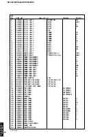 Preview for 78 page of Yamaha HTR-5460 Service Manual