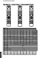 Preview for 80 page of Yamaha HTR-5460 Service Manual