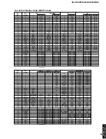 Preview for 81 page of Yamaha HTR-5460 Service Manual