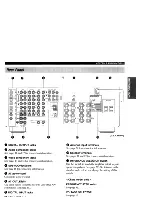 Preview for 13 page of Yamaha HTR-5490 Owner'S Manual