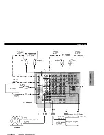 Preview for 21 page of Yamaha HTR-5490 Owner'S Manual