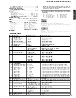 Preview for 11 page of Yamaha HTR-5490 Service Manual