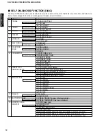 Preview for 16 page of Yamaha HTR-5490 Service Manual