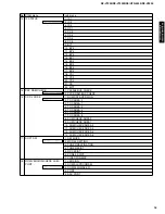 Preview for 17 page of Yamaha HTR-5490 Service Manual