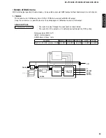 Preview for 21 page of Yamaha HTR-5490 Service Manual