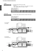 Preview for 22 page of Yamaha HTR-5490 Service Manual