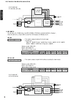 Preview for 26 page of Yamaha HTR-5490 Service Manual