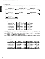 Preview for 30 page of Yamaha HTR-5490 Service Manual