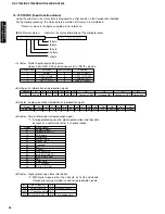 Preview for 34 page of Yamaha HTR-5490 Service Manual