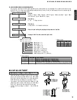 Preview for 37 page of Yamaha HTR-5490 Service Manual