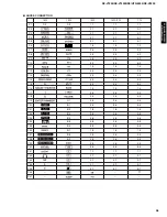 Preview for 39 page of Yamaha HTR-5490 Service Manual