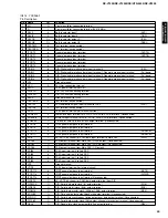 Preview for 41 page of Yamaha HTR-5490 Service Manual