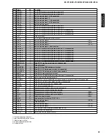 Preview for 43 page of Yamaha HTR-5490 Service Manual