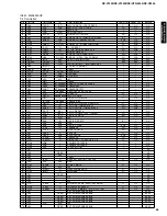 Preview for 45 page of Yamaha HTR-5490 Service Manual