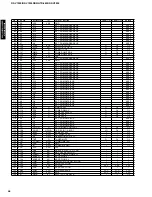 Preview for 46 page of Yamaha HTR-5490 Service Manual