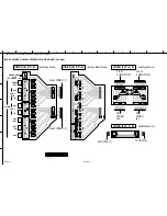 Preview for 62 page of Yamaha HTR-5490 Service Manual