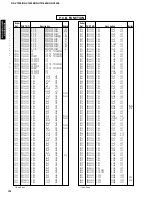 Preview for 80 page of Yamaha HTR-5490 Service Manual