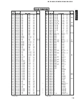 Preview for 81 page of Yamaha HTR-5490 Service Manual