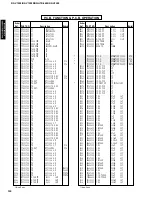 Preview for 82 page of Yamaha HTR-5490 Service Manual