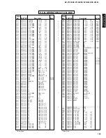 Preview for 83 page of Yamaha HTR-5490 Service Manual